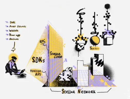 Soroban SDK & Rust - Writing Your First Smart Contract on the Stellar Blockchain
